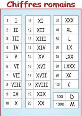 1 nombres romain