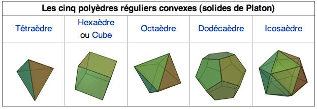 Les 5 solides de Platon ou les 5 polyèdres réguliers convexes. Géométrie  sacrée apportant harmonie pour votre décoration d'intérieur