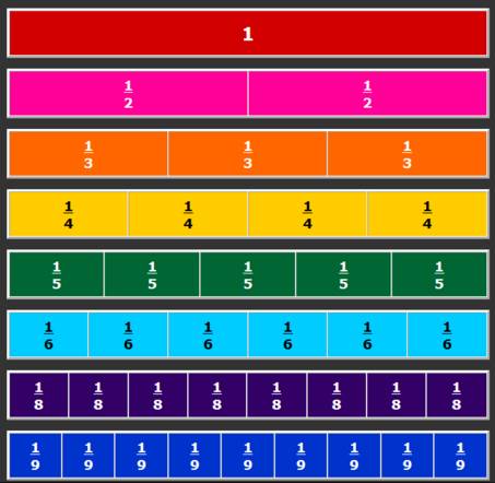 7 nombresrationnel 3