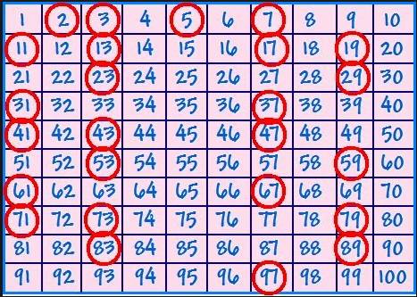 9 nombres premiers et crible